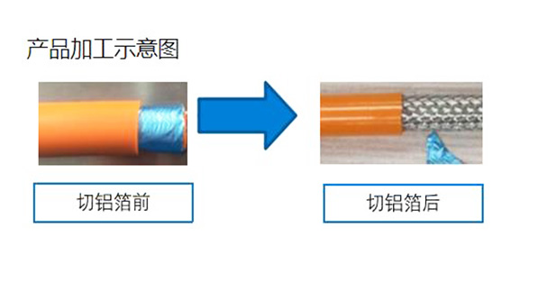 新能源電纜線(xiàn)切鋁箔示意圖